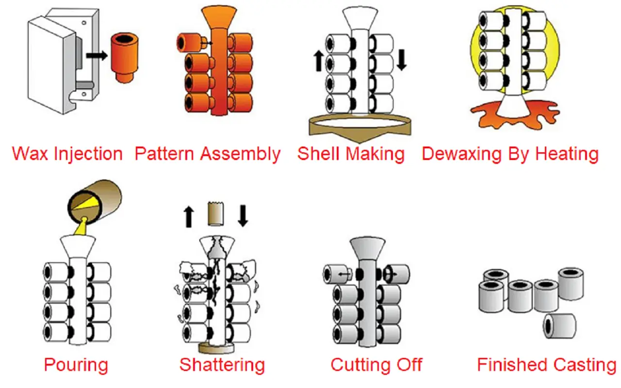 metal casting services