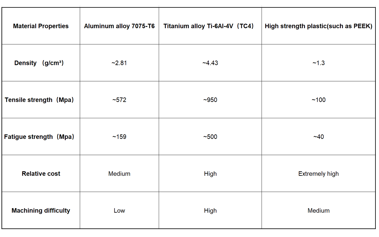 custom aluminum machining